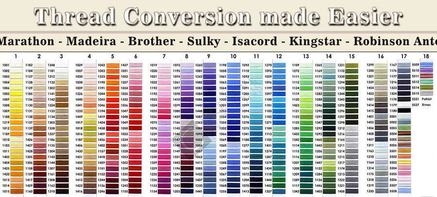 Tex Thread Conversion Chart Thread Conversion made easier.